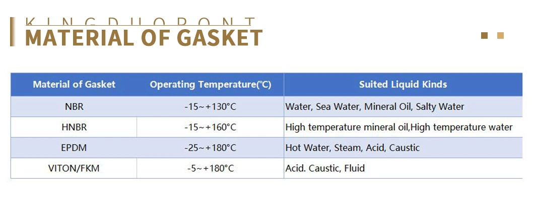 Gasket of Plate Heat Exchanger Spares for Customzied Design