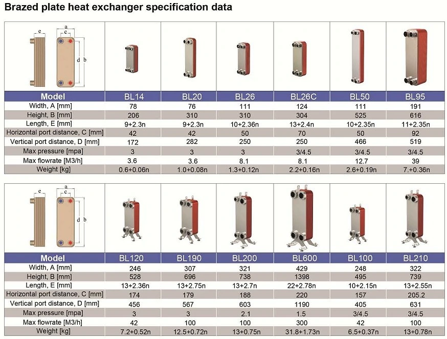 Evaporator Brazed Plate Heat Exchanger 25kw 75kw 225kw Swep Heat Exchanger F80 F120t F85 S500t Sr-B3-23A Sr-B3-52A Srb3-95A Heat Exchanger